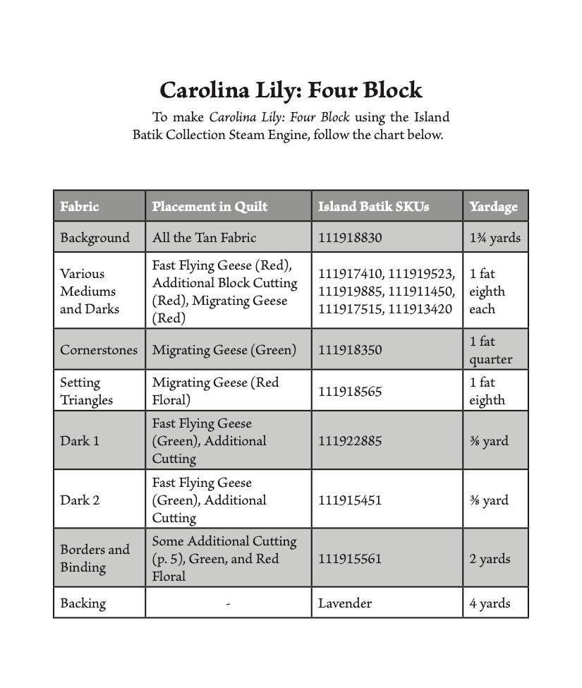 Carolina Lily: Four Block